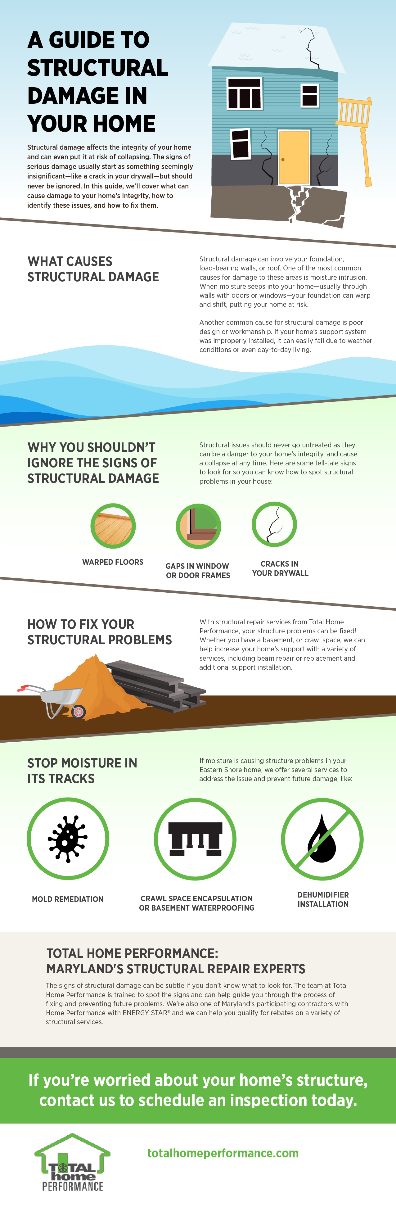 A Guide to Structural Damage in Your Home infographic